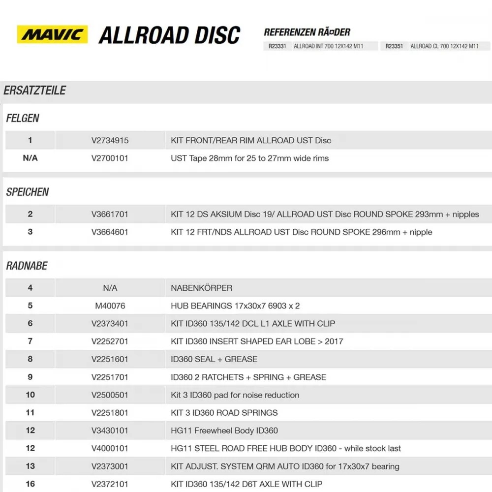 Mavic Allroad Hinterrad 28 Zoll Disc Centerlock