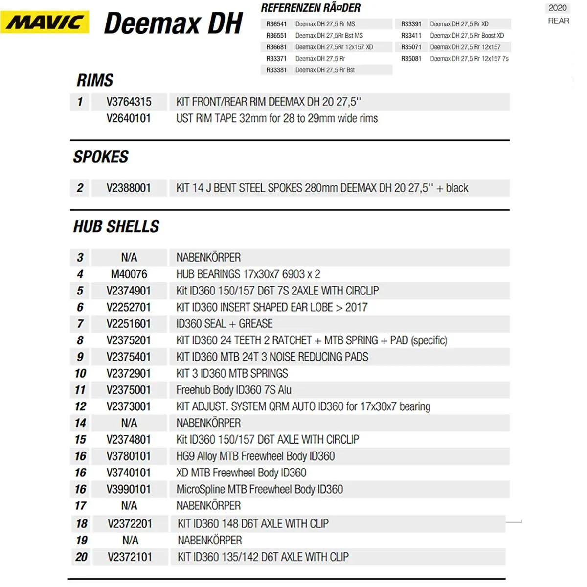 Ersatzteile Mavic Deemax DH Laufradsatz 27,5 Zoll Mod 2020