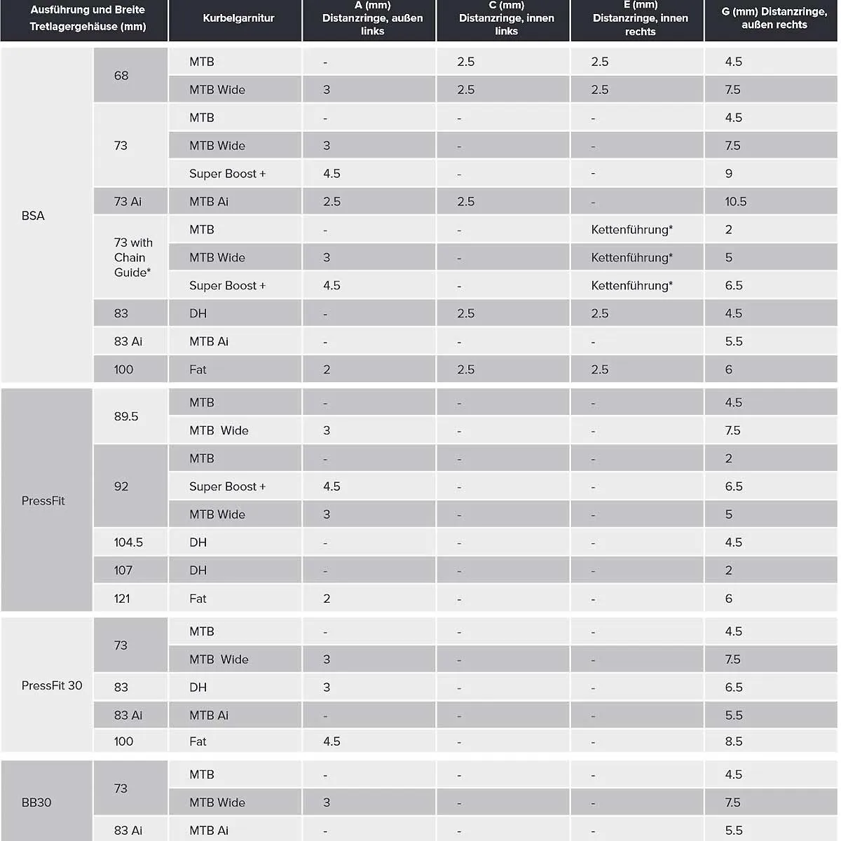 Sram DUB Innenlager BB92 | MTB Wide Einpressmass 89-92 mm x 41 mm