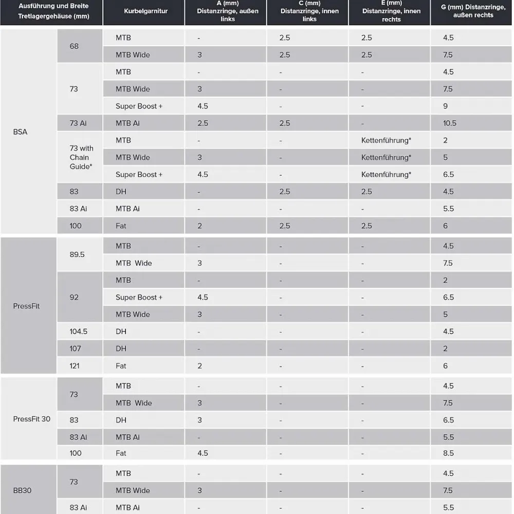 Sram DUB Ceramic Innenlager BSA Gewinde | MTB - Road 68-73 mm