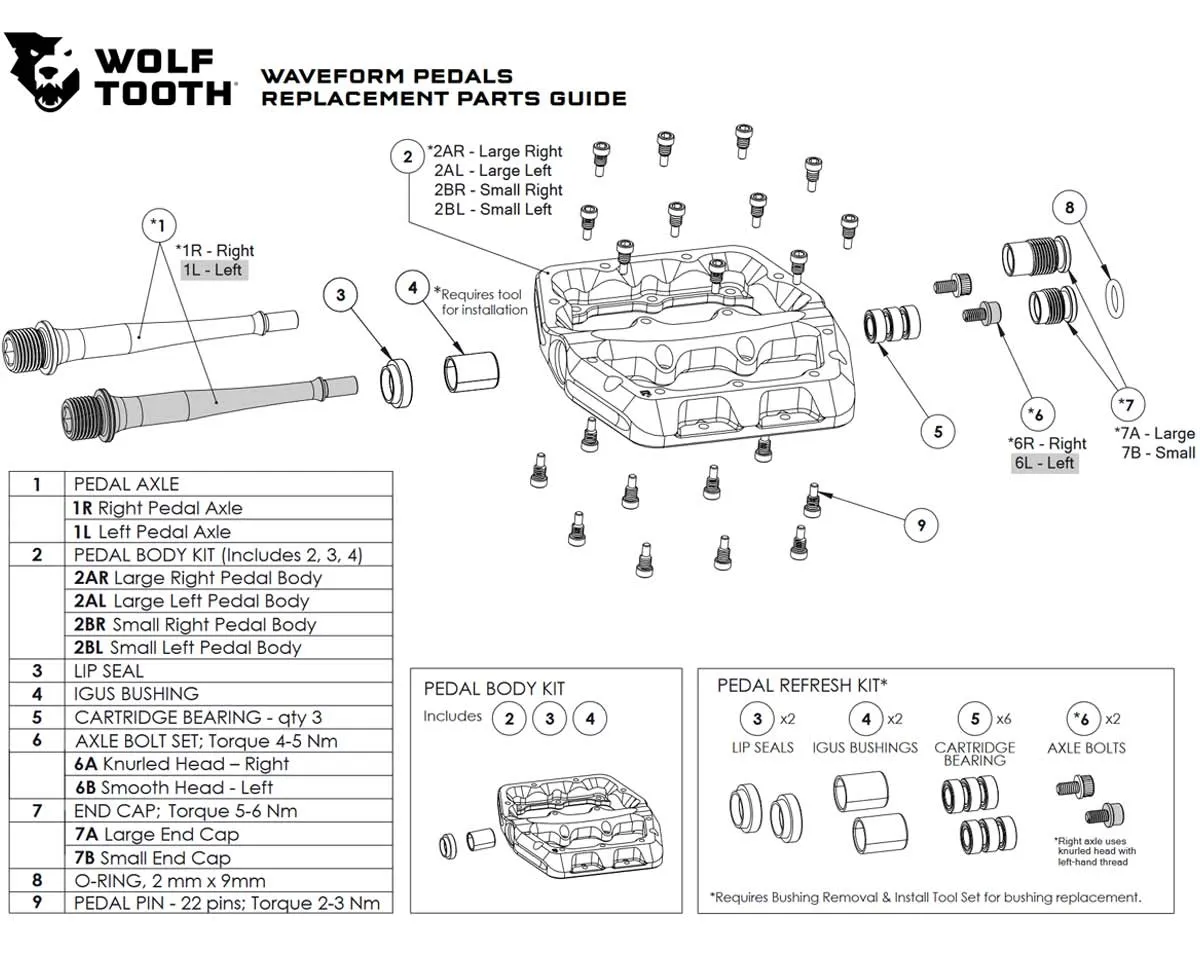 Wolf Tooth Waveform Plattform Pedale Large Blau