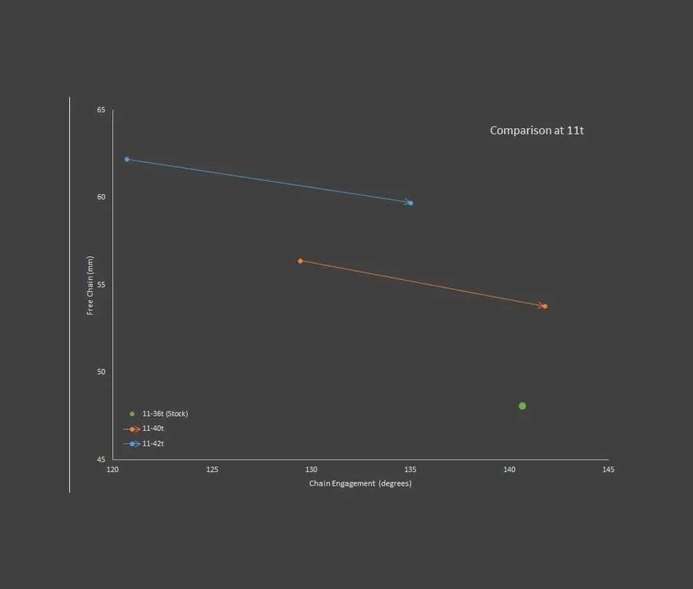 Wolf Tooth GoatLink Schaltwerk-Adapter - Shimano Shadow+ 10-fach 11-42 Zähne