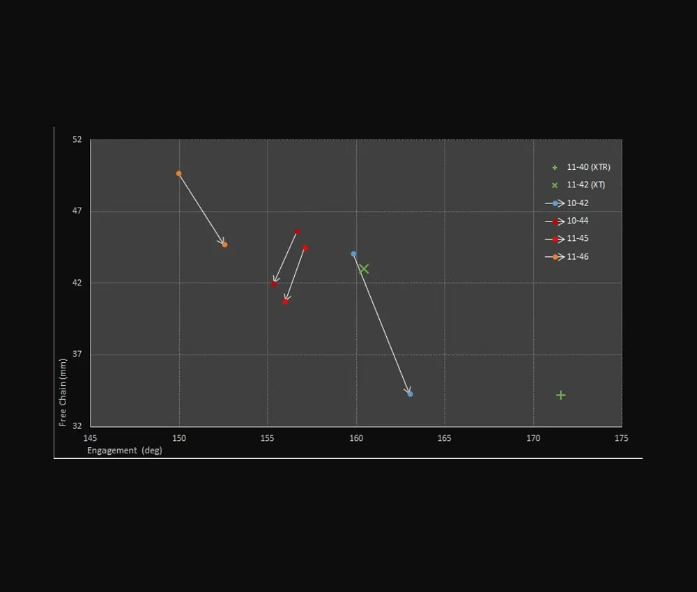 Wolf Tooth GoatLink 11 Schaltwerk-Adapter - Shimano Shadow+ 11-fach 10-44 / 11-46 Zähne