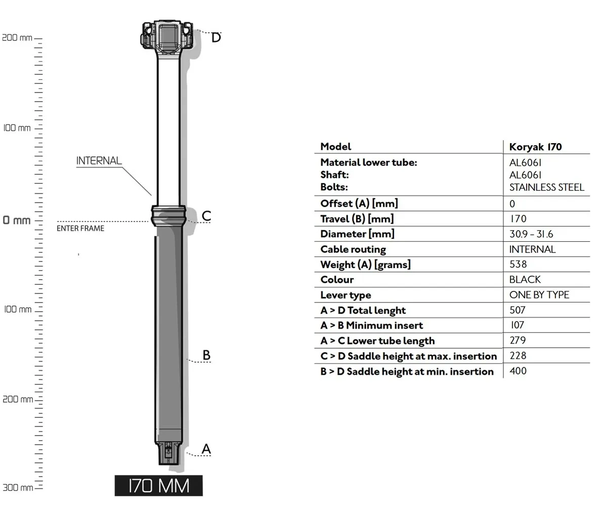 PRO Koryak DSP Vario Sattelstütze 30,9 x 507mm Hub 170mm intern mit Hebel
