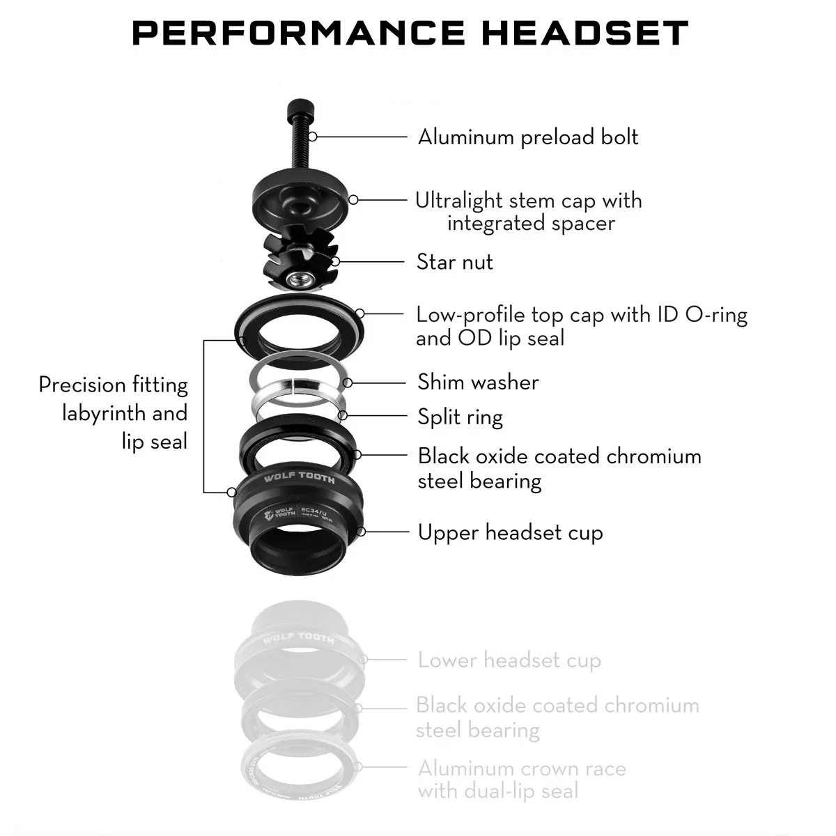 Wolf Tooth Performance Steuersatz Oberteil 1 1/8 Zoll | EC34 / 28,6mm Höhe 16mm schwarz
