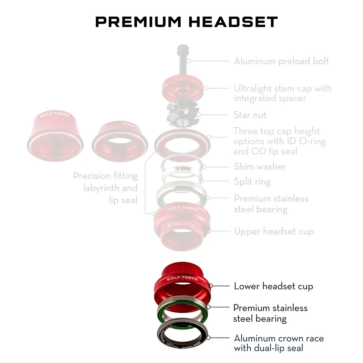 Wolf Tooth Premium Steuersatz Unterteil 1 1/8 Zoll | EC34/30 rot