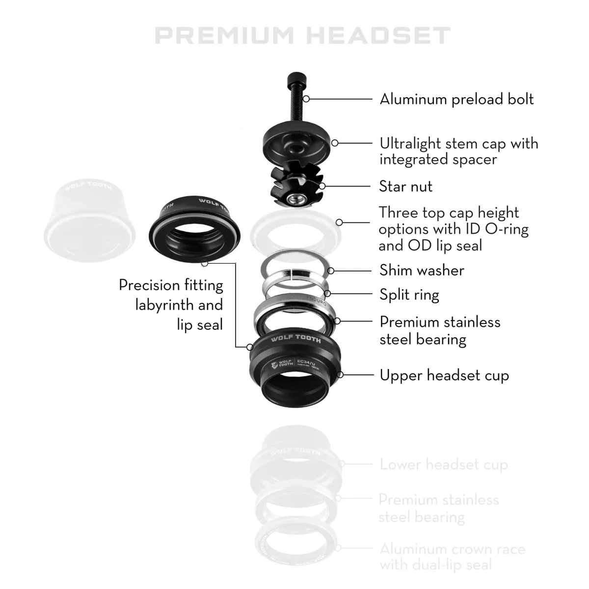 Wolf Tooth Premium Steuersatz Oberteil 1 1/8 Zoll | EC34 / 28,6mm Höhe 25mm schwarz