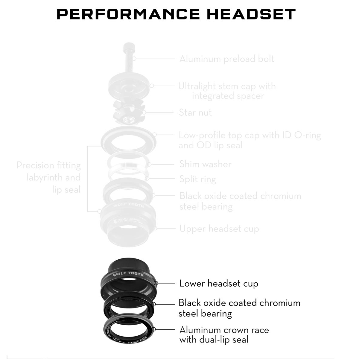 Wolf Tooth Performance Steuersatz Unterteil 1,5 Zoll | EC44/40 violett