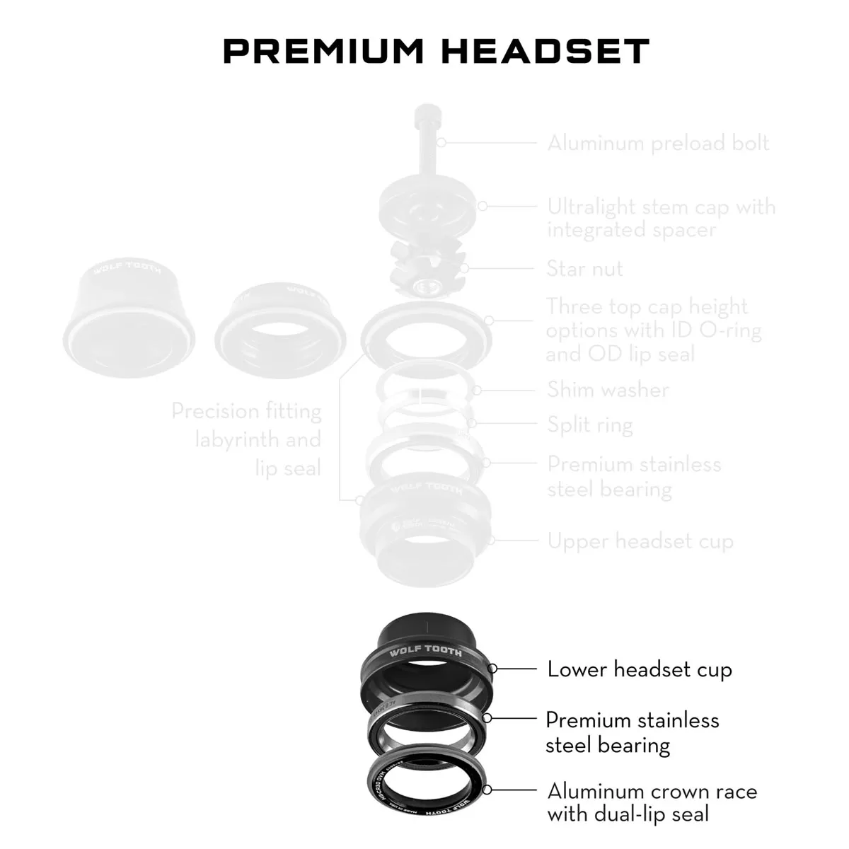 Wolf Tooth Premium Steuersatz Unterteil 1,5 Zoll | EC49/40 nickel