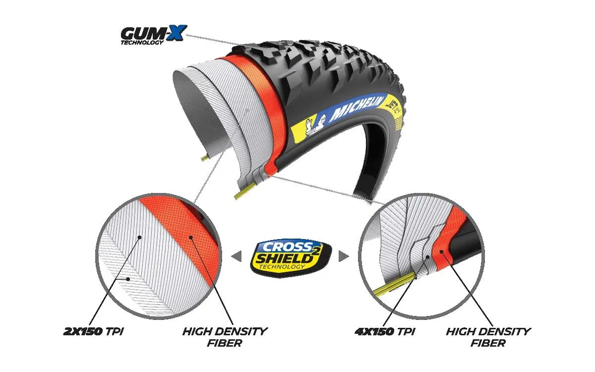 Michelin Wild XC Reifen Racing Line 29 Zoll x 2.25