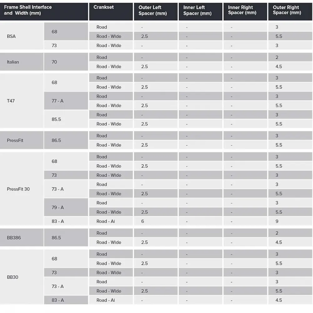 Sram DUB Ceramic Innenlager T47 Gewinde | Road - Road Wide 47x68 mm