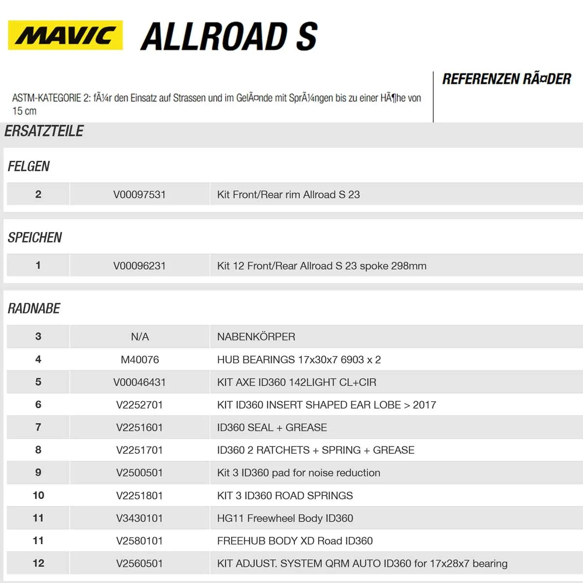 Mavic Allroad S Laufradsatz Disc CL 28 Zoll / 700C