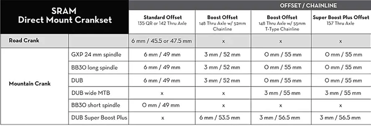 Wolf Tooth Drop-Stop B Kettenblatt 9-12-fach - Sram / Quarq Direct Mount Alu 3mm Offset 34 Zähne
