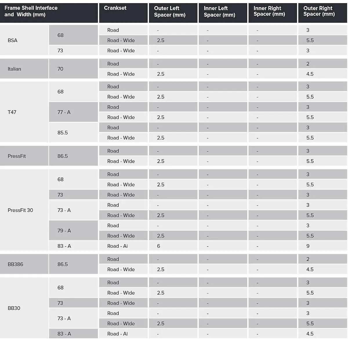 Sram DUB Innenlager BB30 | Road Wide Einpressmass 68 mm x 42 mm