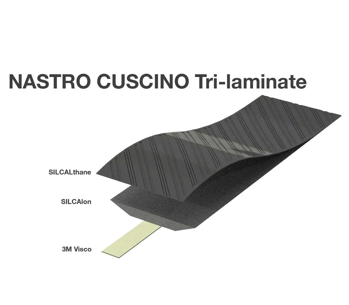 Silca Nastro Cuscino Lenkerband 2,5mm cyan blue