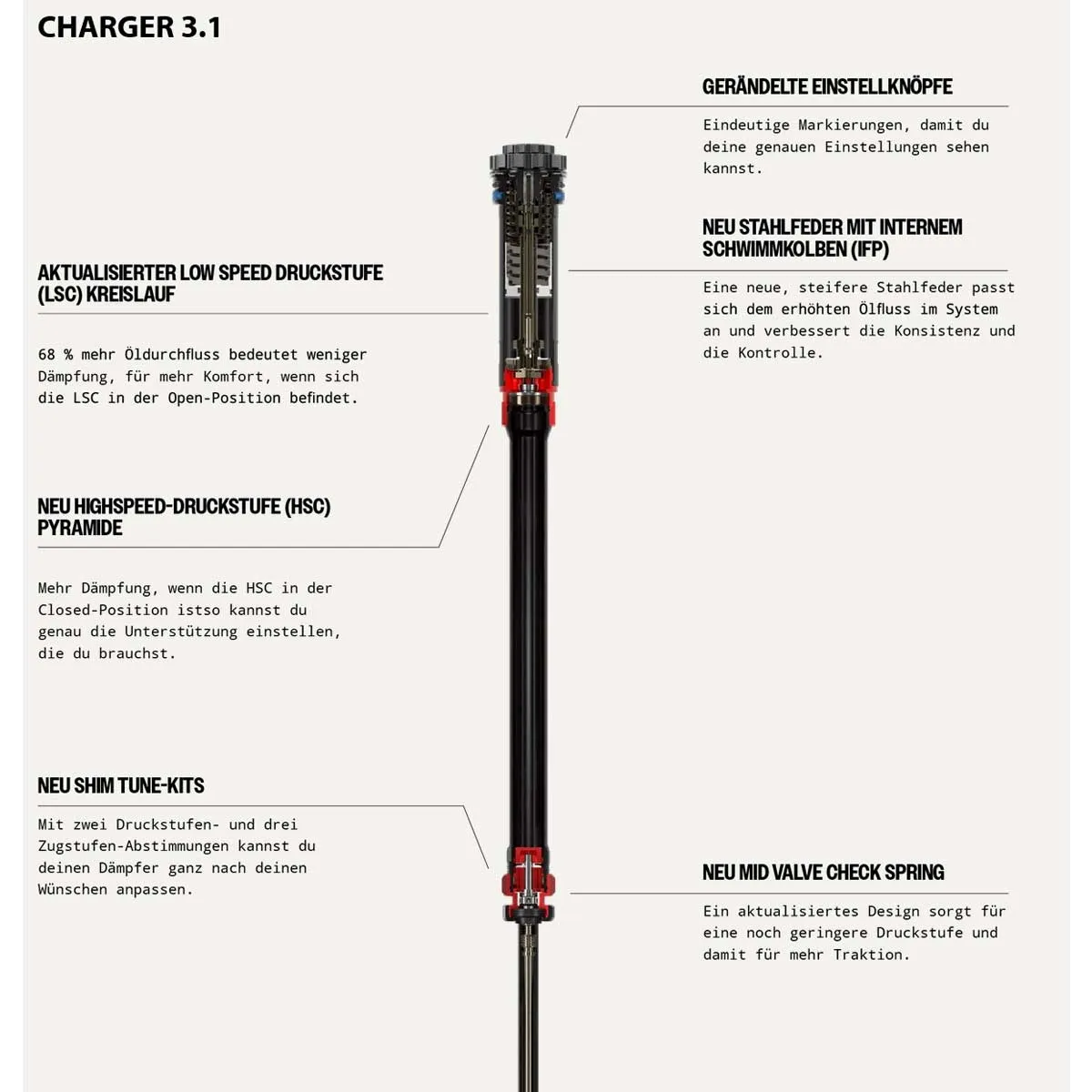 RockShox ZEB Ultimate 3.1 RC2 Federgabel 27,5 Zoll Boost Gloss Black 190 mm Federweg