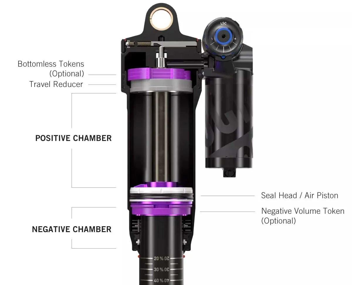 RockShox Super Deluxe Ultimate Dämpfer DebonAir+ XL RC2T | Specialized Levo SL S2-S6 2022 Standard NoBushing 210x55 mm Mod 2025