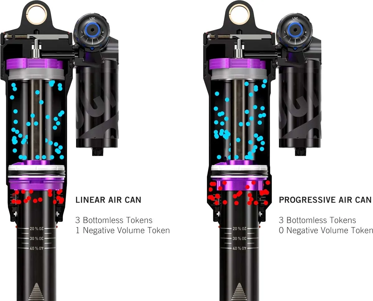 RockShox Super Deluxe Ultimate Dämpfer DebonAir+ RC2T | Standard 190x40 mm Mod 2025