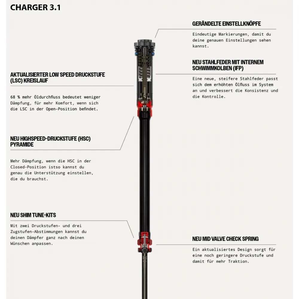 RockShox Lyrik Ultimate 3.1 RC2 Federgabel 27,5 Zoll Boost Offset 37mm Green 140 mm
