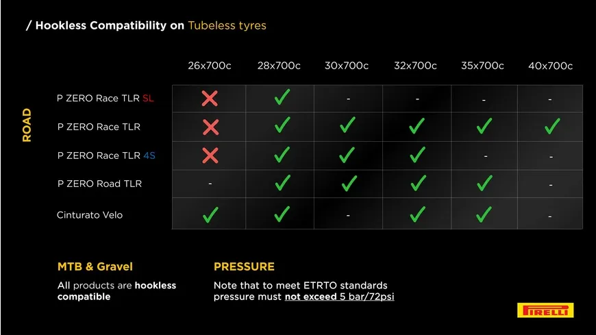 Pirelli P Zero Road TLR Rennradreifen - Tubeless Ready 35x622 faltbar schwarz