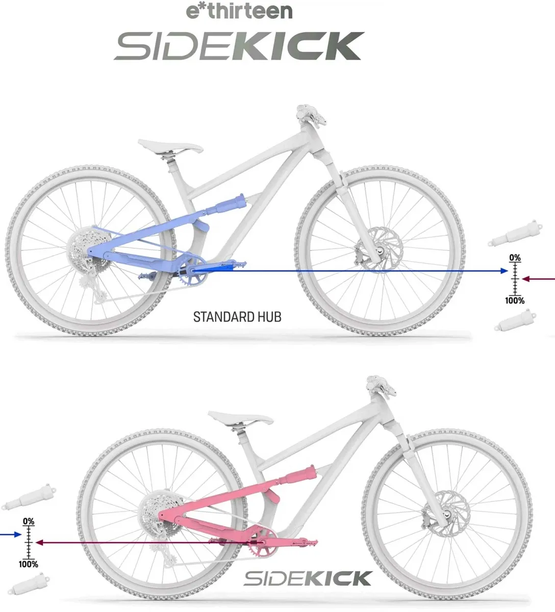 e*thirteen Sidekick Hinterradnabe | Disc 6 Loch Boost 12x148mm 32 Loch Rotor Sram XD
