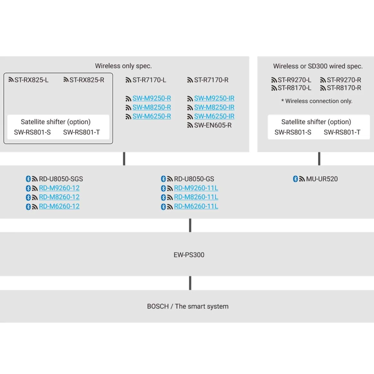 Shimano XTR Di2 12-fach E-Bike Schaltwerk RD-M9260-12 long Cage max 51 Zähne