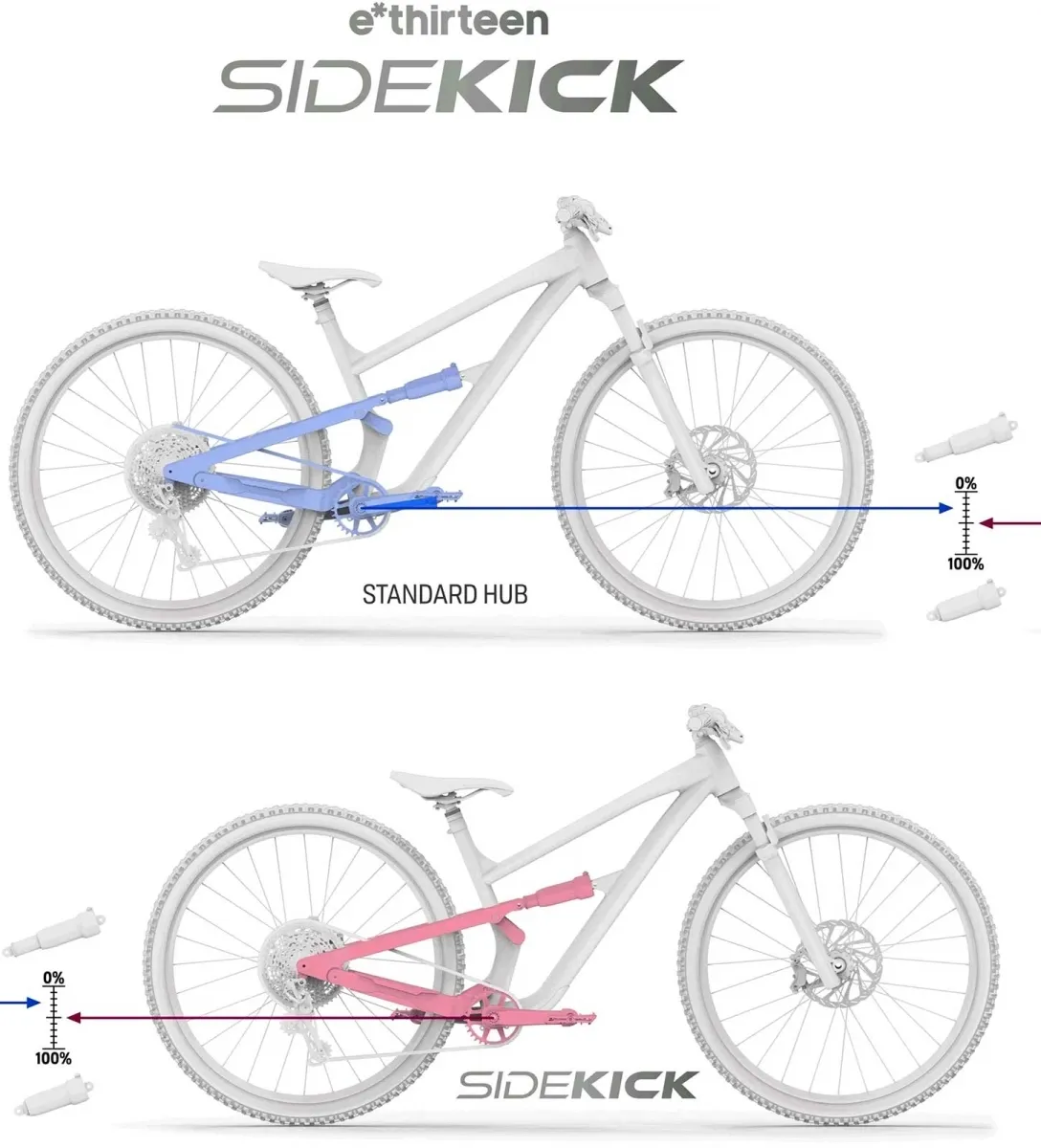 e*thirteen Grappler Sidekick Flux EN Alu Hinterrad | 27,5 Zoll SuperBoost 12x157mm Rotor Sram XD