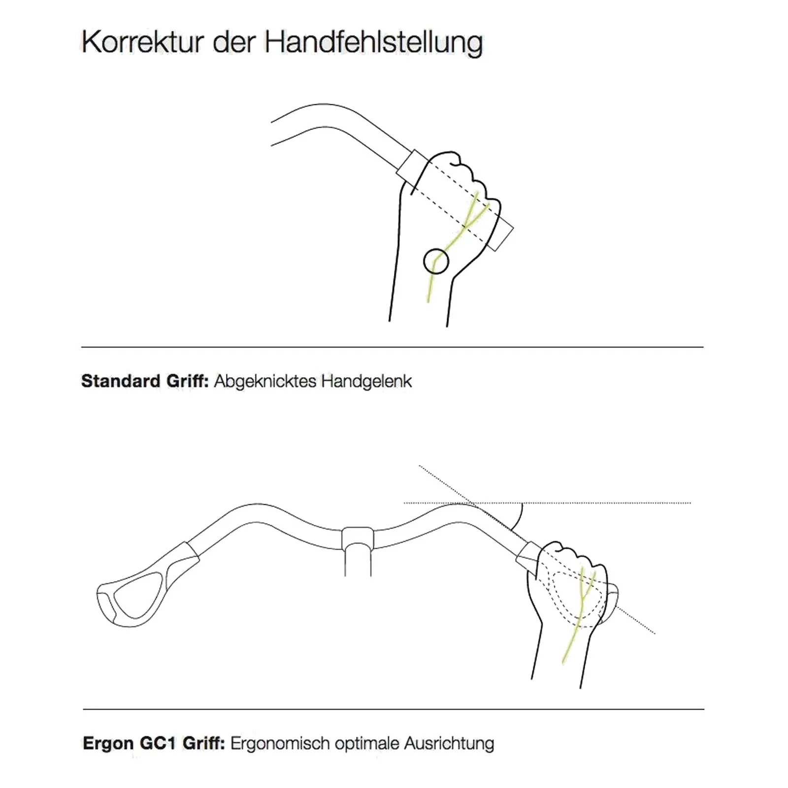 Ergon GC1 Lock On Lenkergriffe BioKork