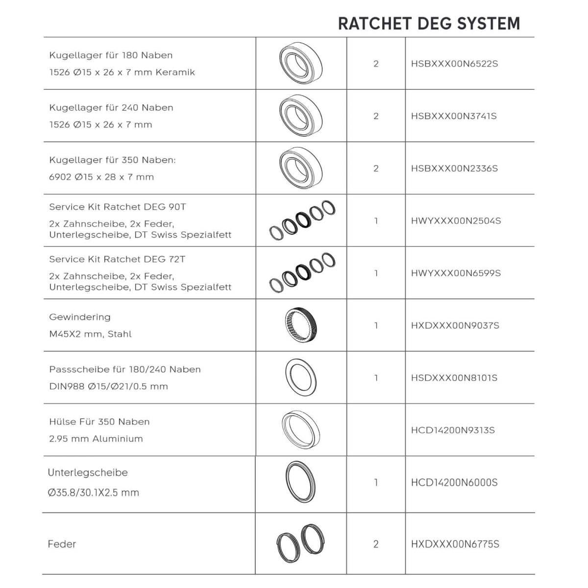 DT Swiss Ratchet DEG MTB Hybrid Freilaufkörper-Kit | Stahl Shimano Micro Spline + Endanschlag rechts 12x148/157 mm