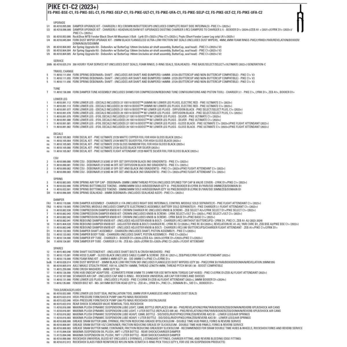 RockShox Pike Ultimate Federgabel Charger 3.1 RC2 | Boost 29/27,5+ Zoll schwarz 120 mm
