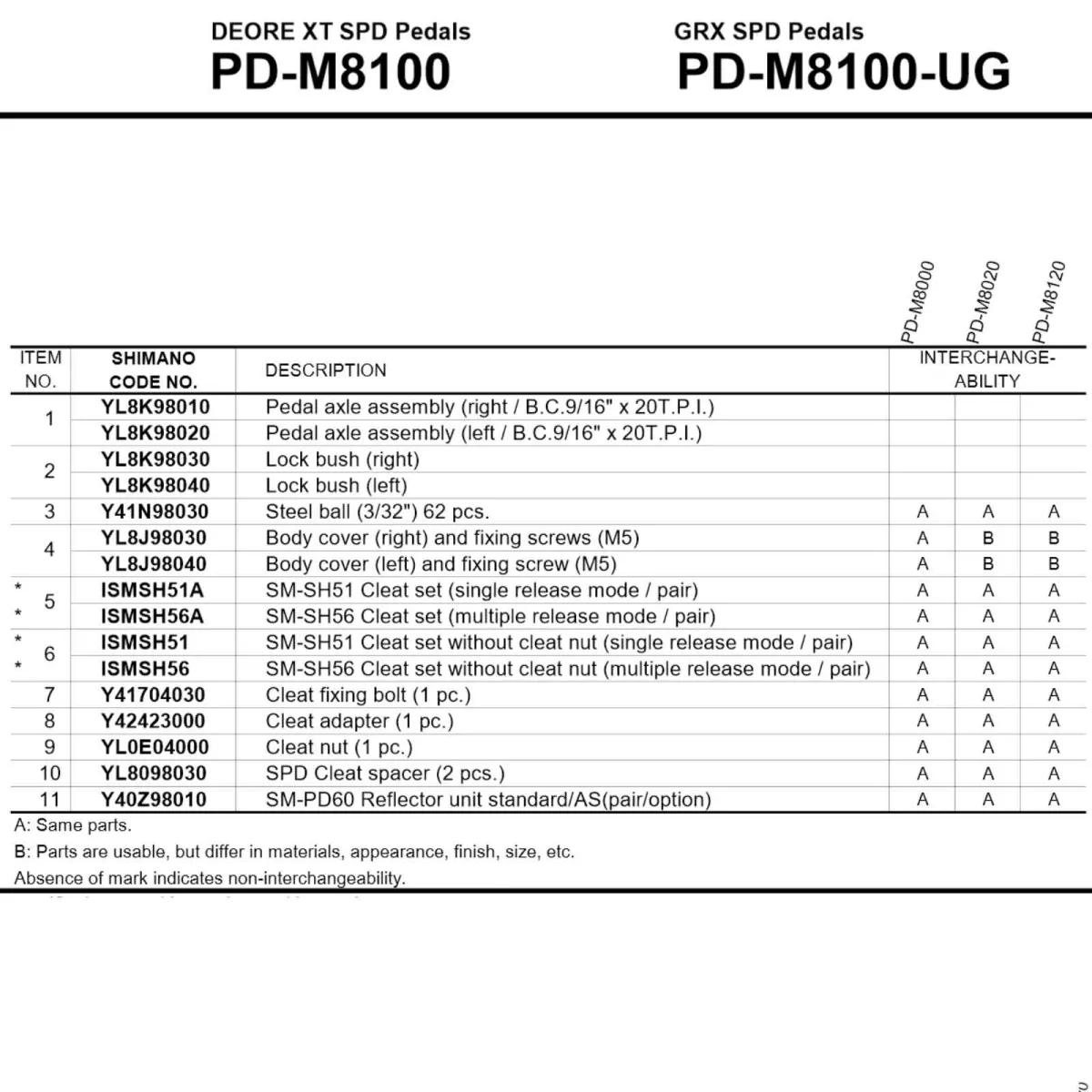 Shimano Deore XT SPD Pedale PD-M8100 | Ersatzteil Achs-Verschlusshüllse links