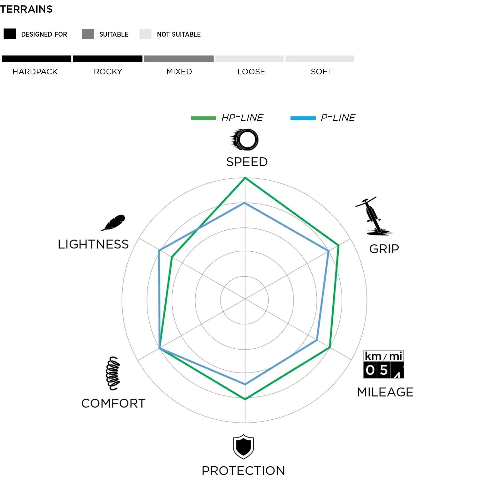 Pirelli Cinturato Gravel H Reifen HP-Line | TLR 28 Zoll x 40 Classic schwarz-braun