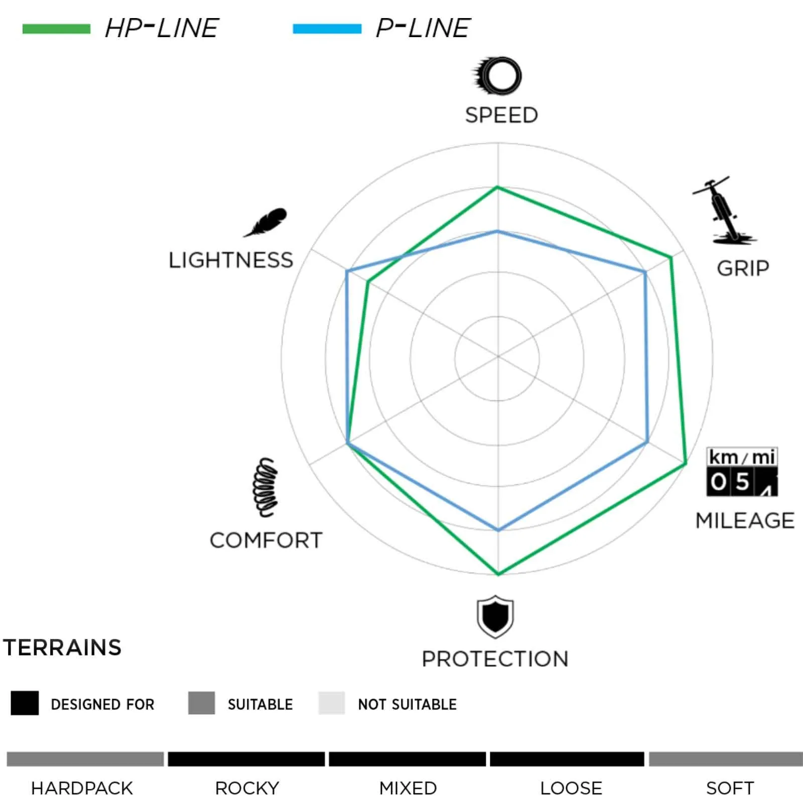 Pirelli Cinturato Gravel M Reifen HP-Line | TLR 28 Zoll x 45 schwarz