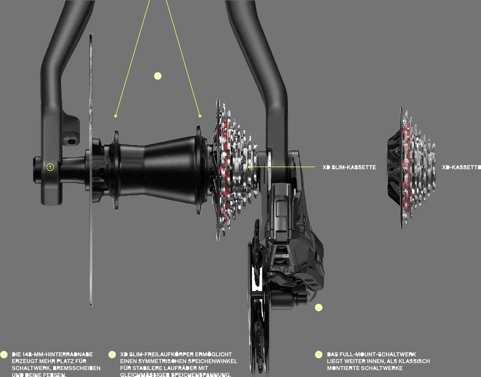 Sram XX DH Transmission AXS Gruppe 7-fach | DUB Wide Kurbel