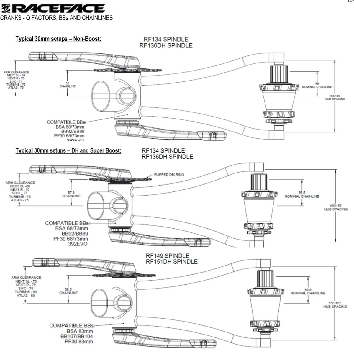 Race Face Atlas Kurbelarme Cinch 68-73mm | 136mm Spindel grün 170 mm