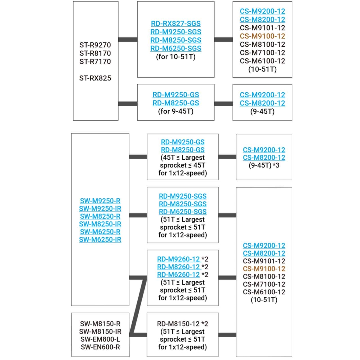Shimano Deore XT SW-M8250-R Di2 Schalthebel wireless | 12-fach rechts Klemme 22,2mm