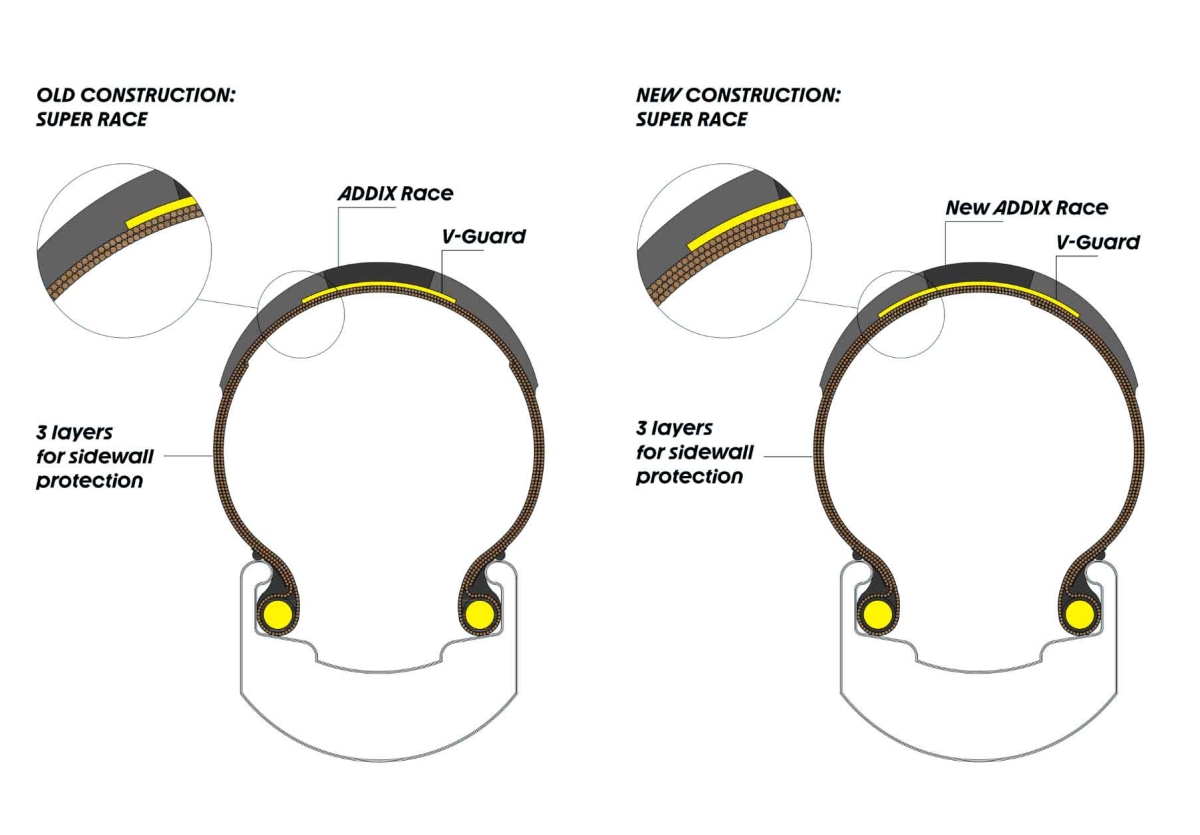 Schwalbe G-One RS Pro Gravel Reifen | Evo TLR 28 Zoll x 2.0 / 622 x 50 schwarz