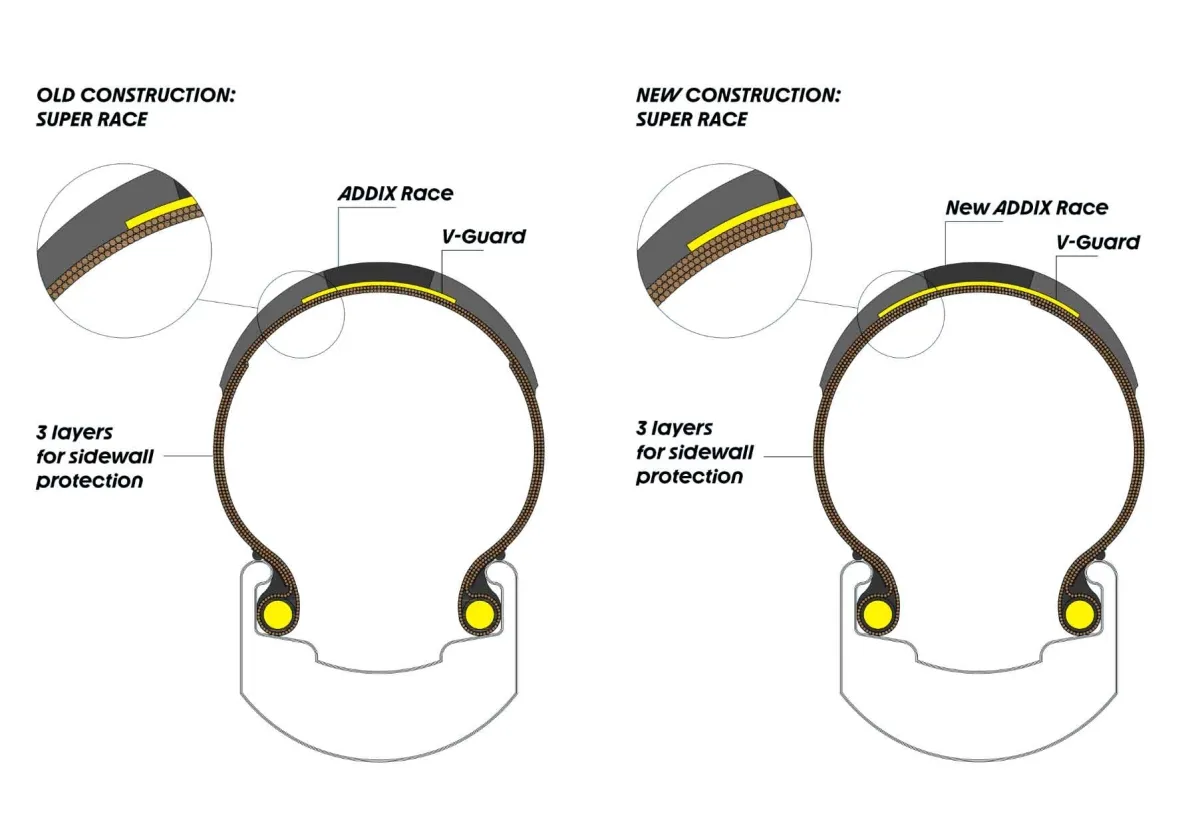 Schwalbe G-One RX Pro Gravel Reifen Evo TLR 28 Zoll x 1.7 / 622 x 45 schwarz