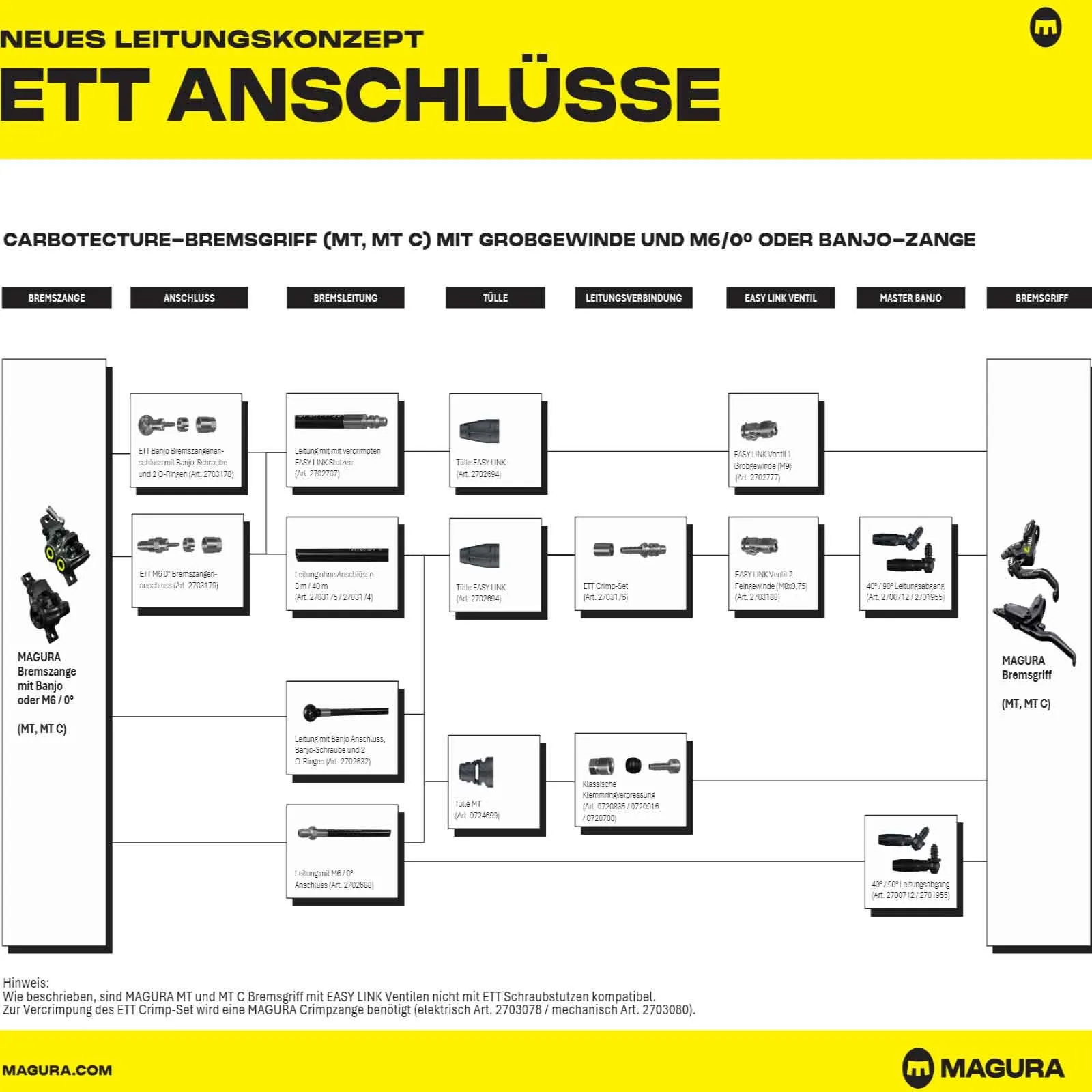 Magura ETT Scheibenbremsleitung | unkonfektioniert Meterware schwarz - Länge 1 Meter