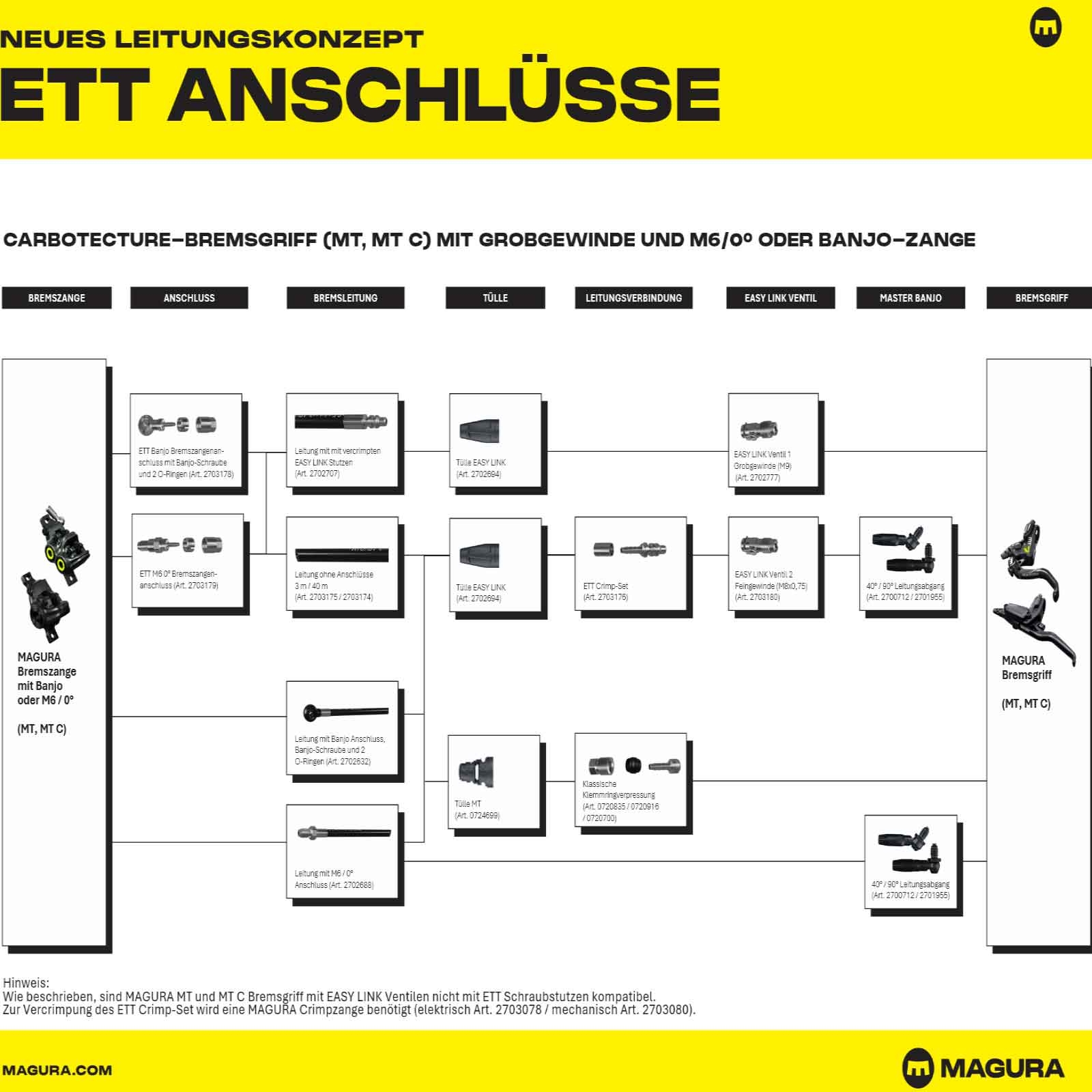 Magura ETT Leitungstülle | Clara Pro | 2 Stück