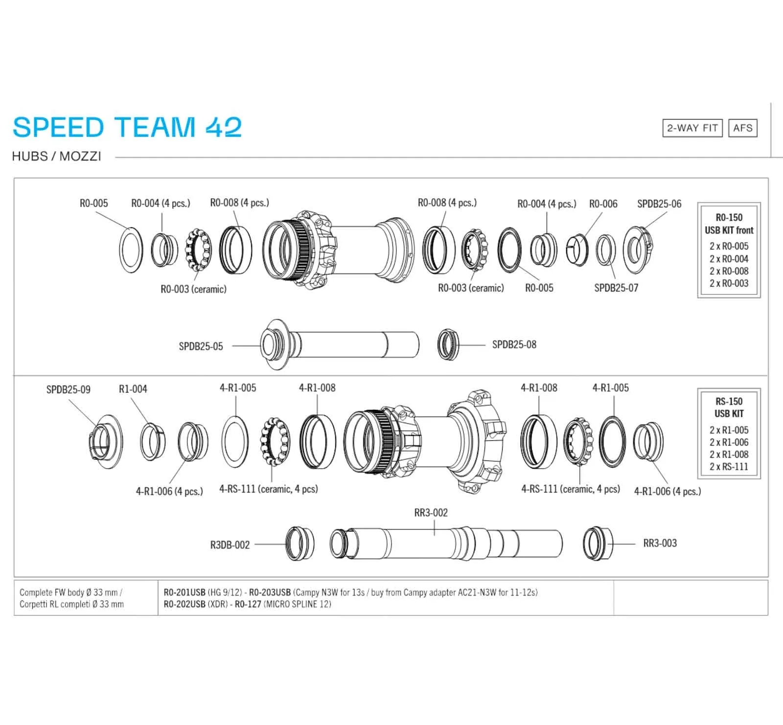 Fulcrum Speed Team 42 DB C23 Laufradsatz 2-Way Fit Disc Centerlock Rotor Sram XDR