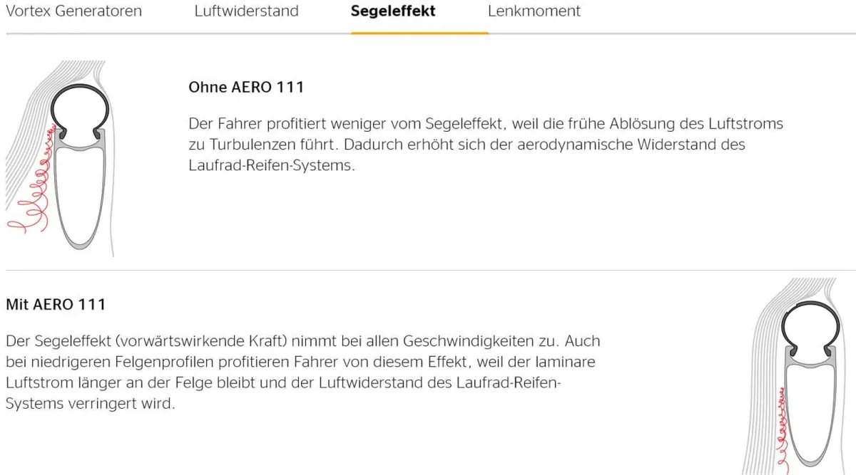 Continental Aero 111 Reifen Tubeless 28 Zoll / 26x622 schwarz