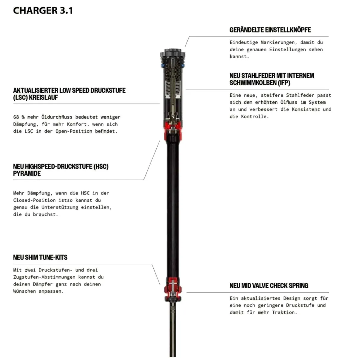 RockShox Pike Ultimate Federgabel Charger 3.1 RC2 | Offset 37mm Boost 27,5 Zoll schwarz 140 mm