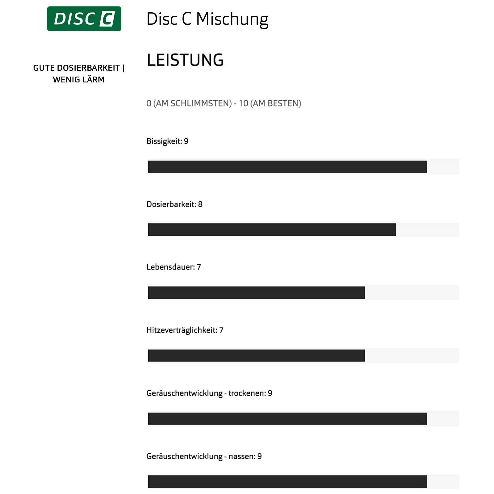SwissStop Disc 27 C Bremsbeläge | 4-Kolben Shimano Saint-Zee-XT-XTR | 1 Paar