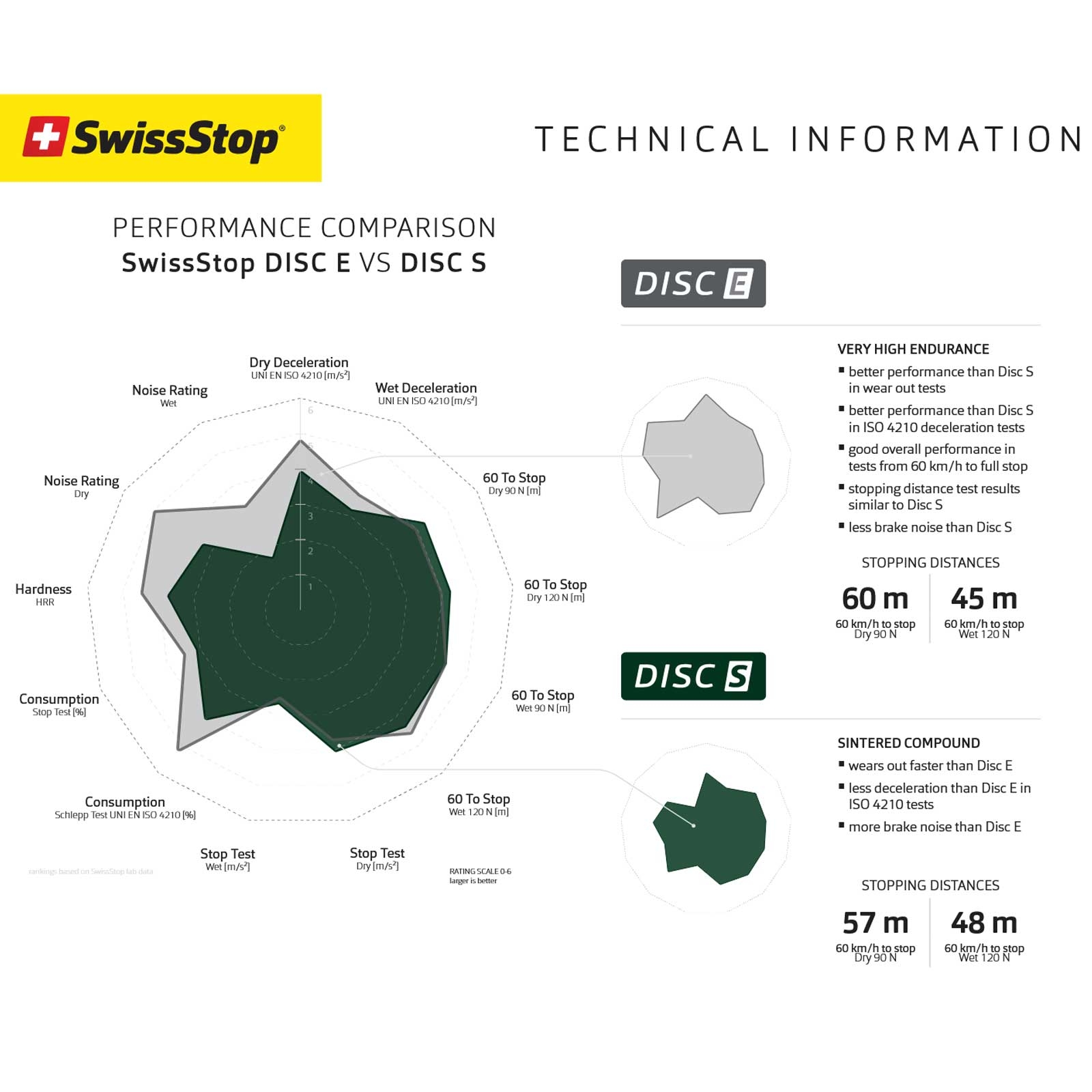 SwissStop Disc 27 E Bremsbeläge E-Bike | 4-Kolben Shimano Saint-Zee-XT-XTR | 2 Paar