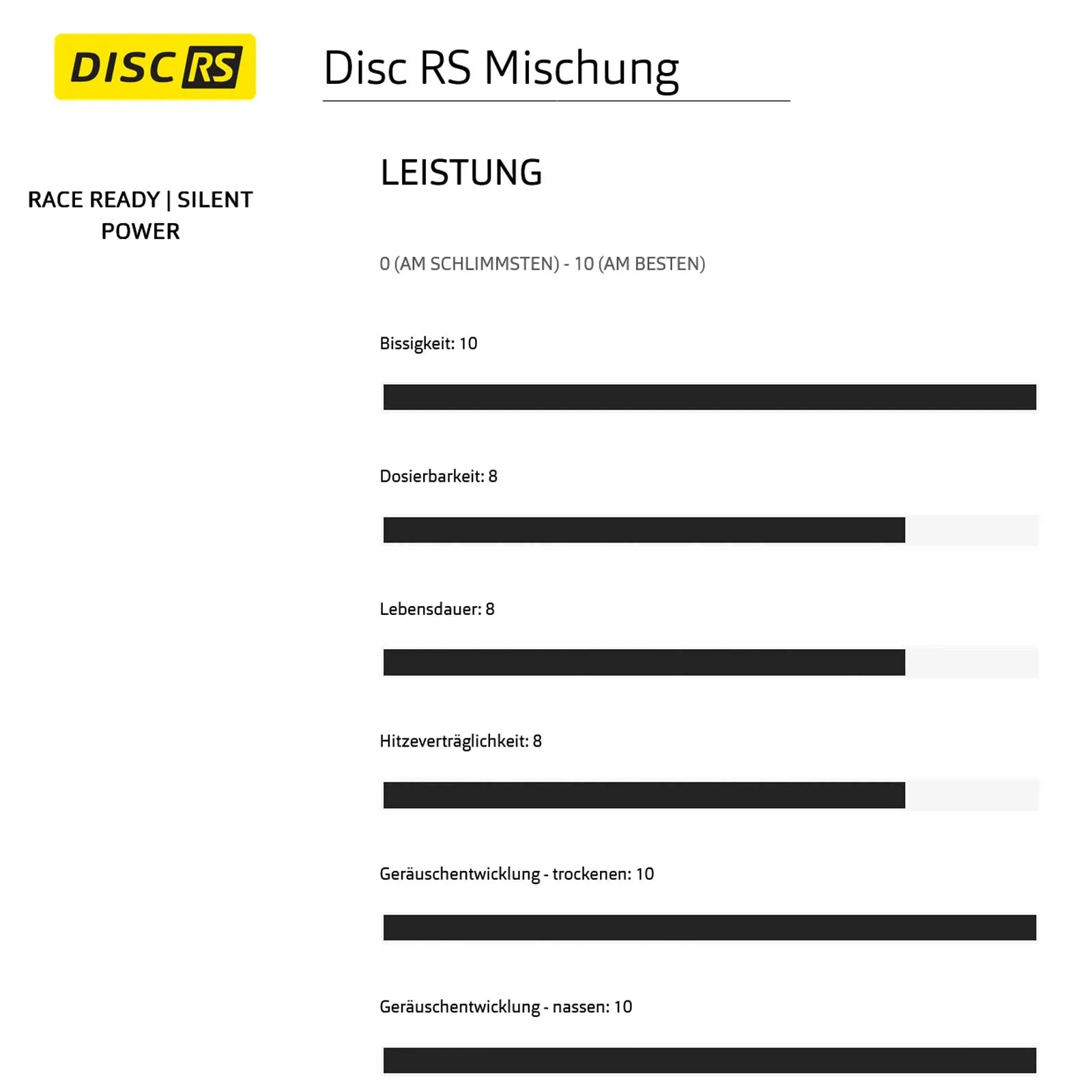 SwissStop Disc 27 RS Bremsbeläge leise | 4-Kolben Shimano Saint-Zee-XT-XTR | 1 Paar