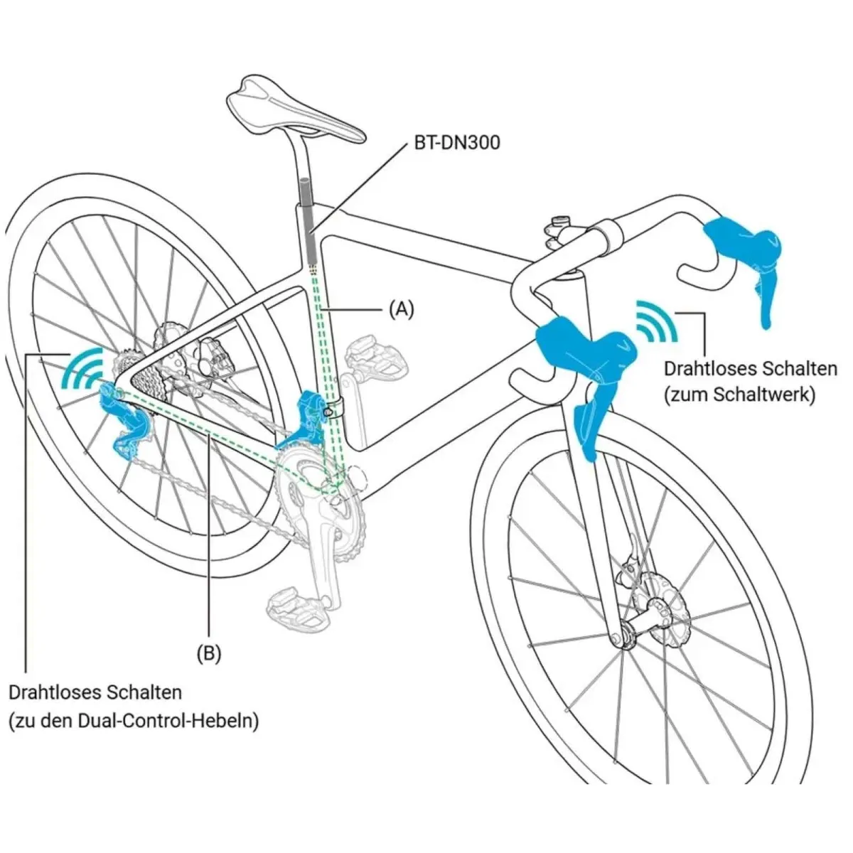 Scheibenbremse Shimano GRX Di2 Wireless | 2-fach ST-RX825-L + Bremssattel BR-RX820