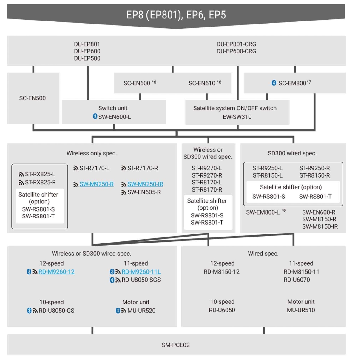 Shimano Deore RD-M6260-12 E-Bike Di2 Schaltwerk wireless | long Cage 12-fach max 51 Zähne