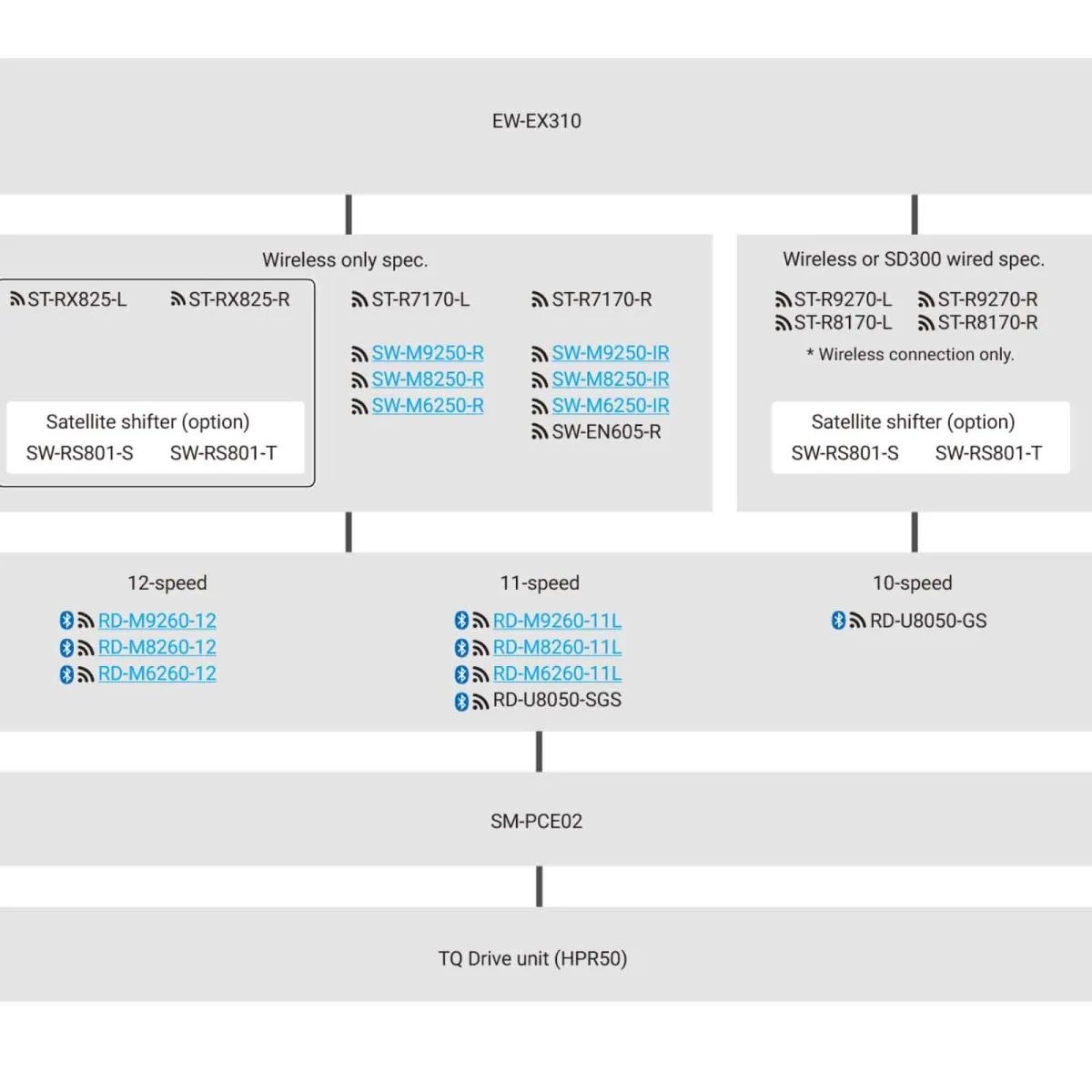 Shimano Deore XT RD-M8260-11 E-Bike Di2 Schaltwerk wireless | long Cage Linkglide 11-fach max 51 Zähne