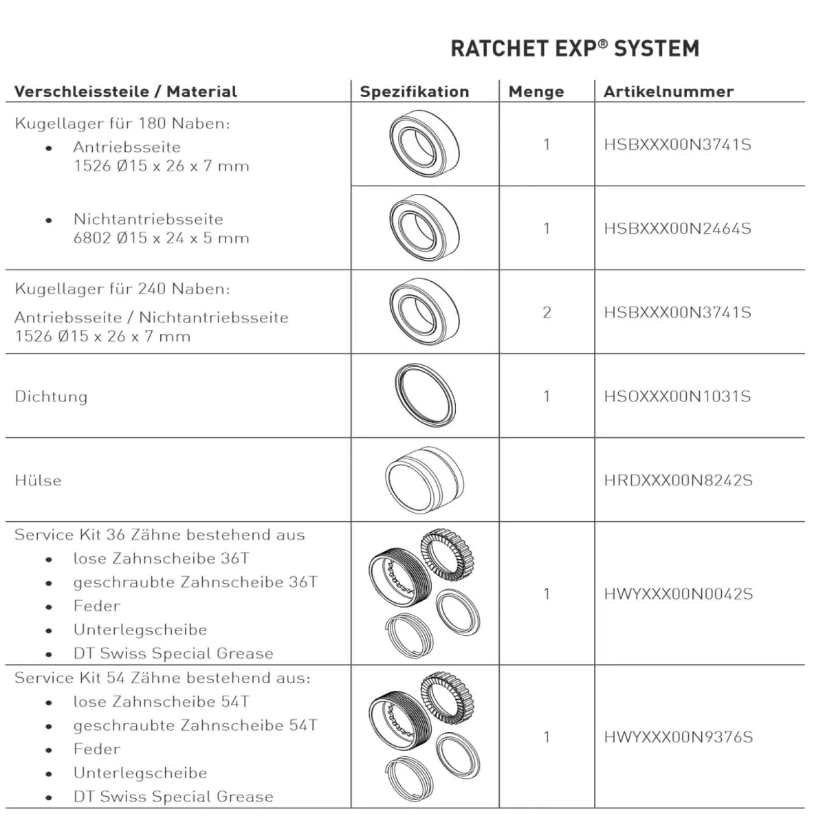 DT Swiss Ersatzteil Ratchet EXP Hinterradnabe | 36T Zahnscheiben Service-Kit